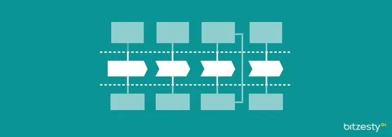 An icon representing the flow of a digital service design map. 